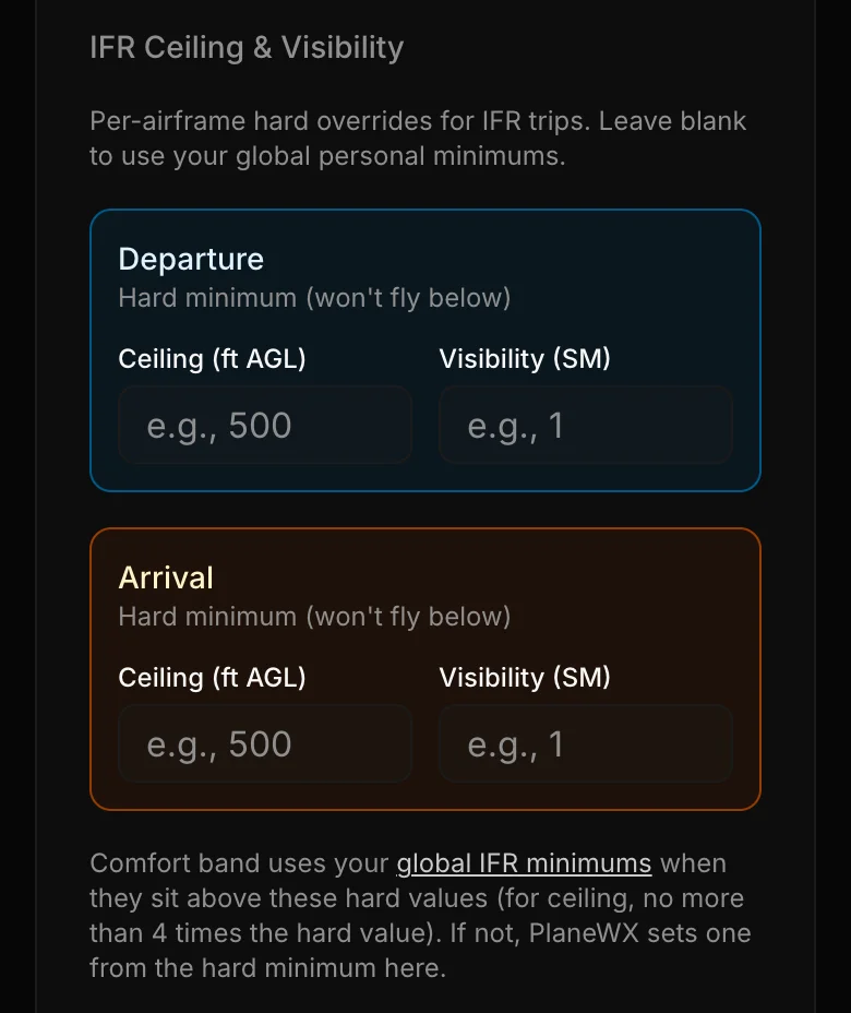 IFR Ceiling and Visibility overrides for departure and arrival on an aircraft