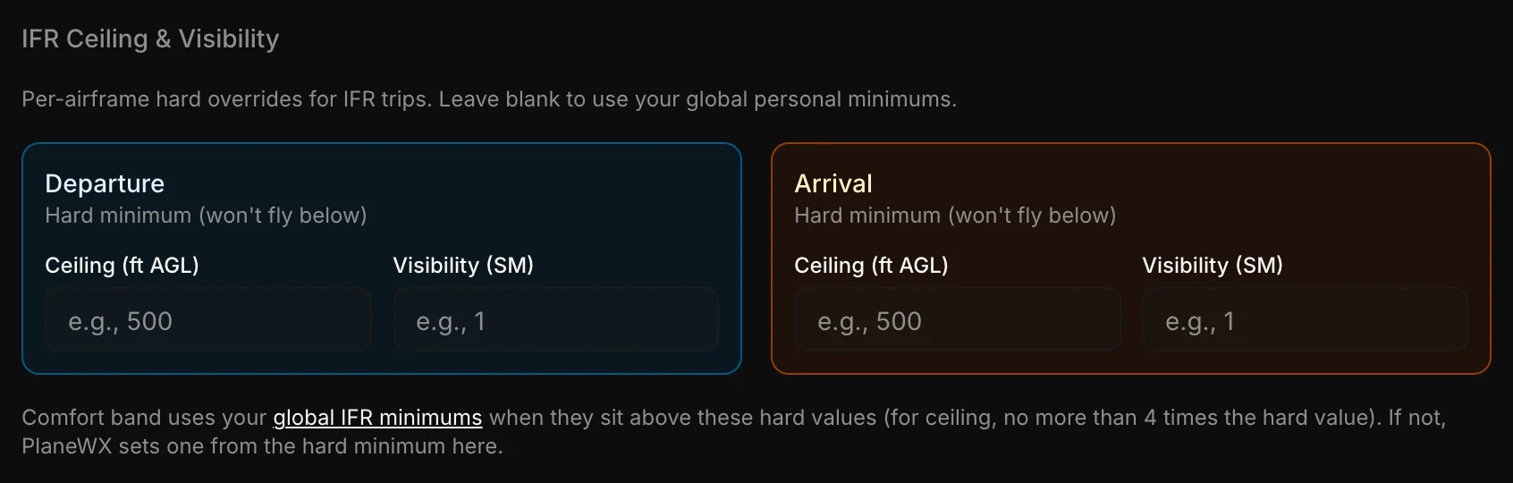 IFR Ceiling and Visibility overrides for departure and arrival on an aircraft