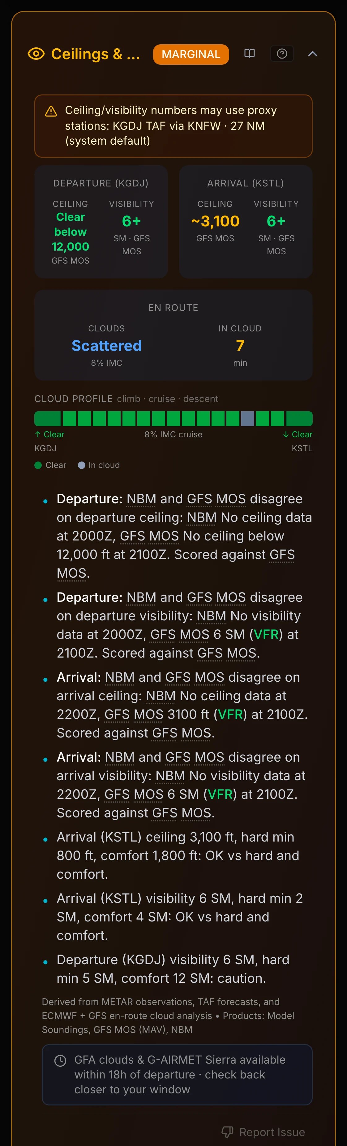 Ceilings & Visibility section with a MARGINAL status badge