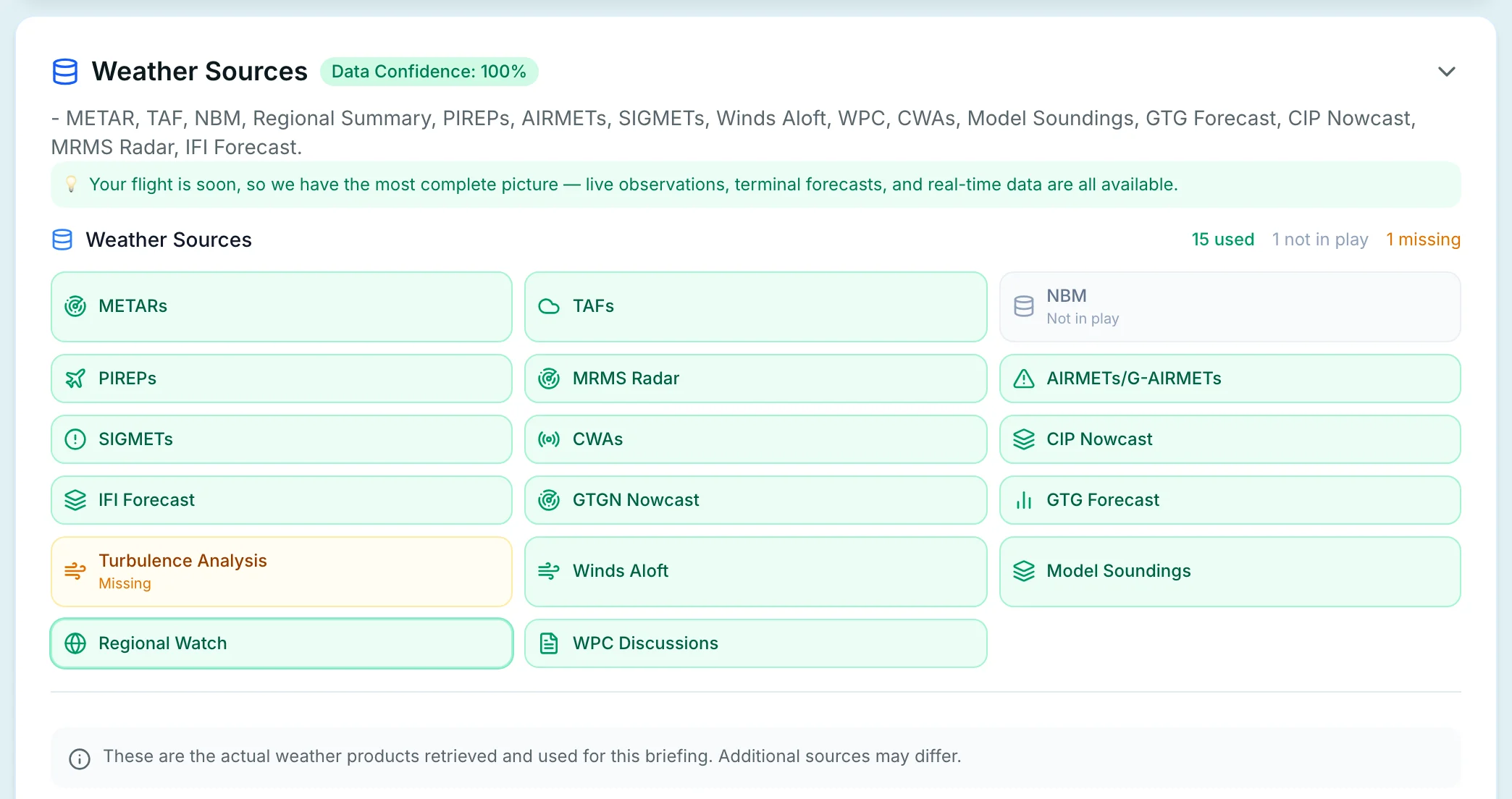 Weather Sources panel with Data Confidence 100% and a grid of sources