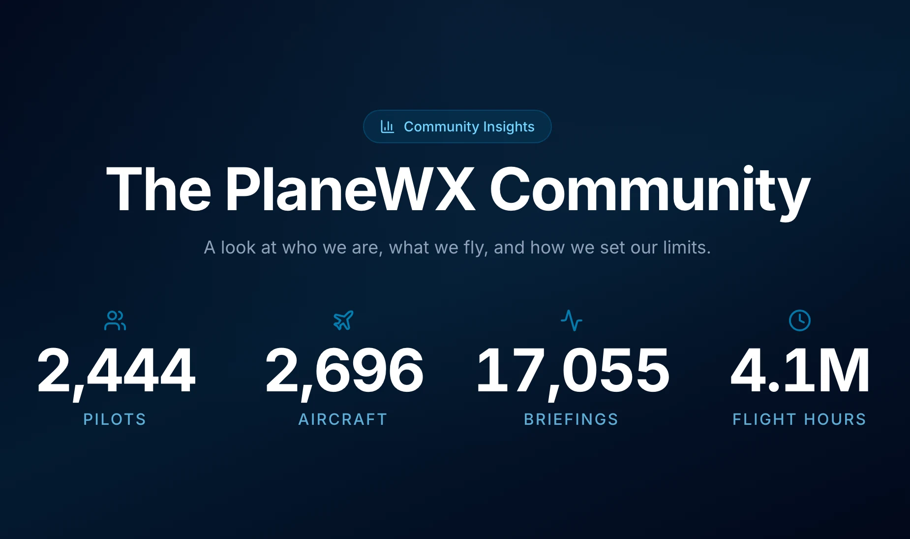 Community Insights header with pilot, aircraft, briefing and flight-hour totals