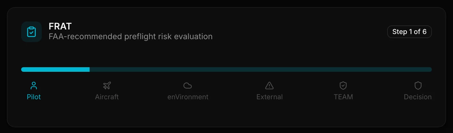 FRAT progress bar with six steps: Pilot, Aircraft, enVironment, External, TEAM, Decision