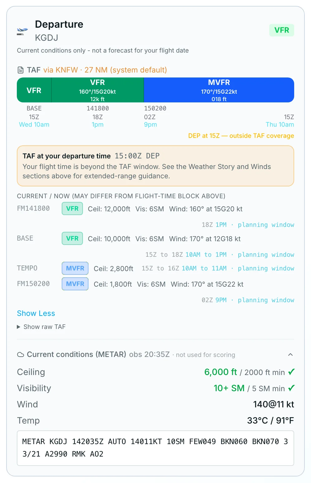 Departure TAF card noting the departure time is outside TAF coverage