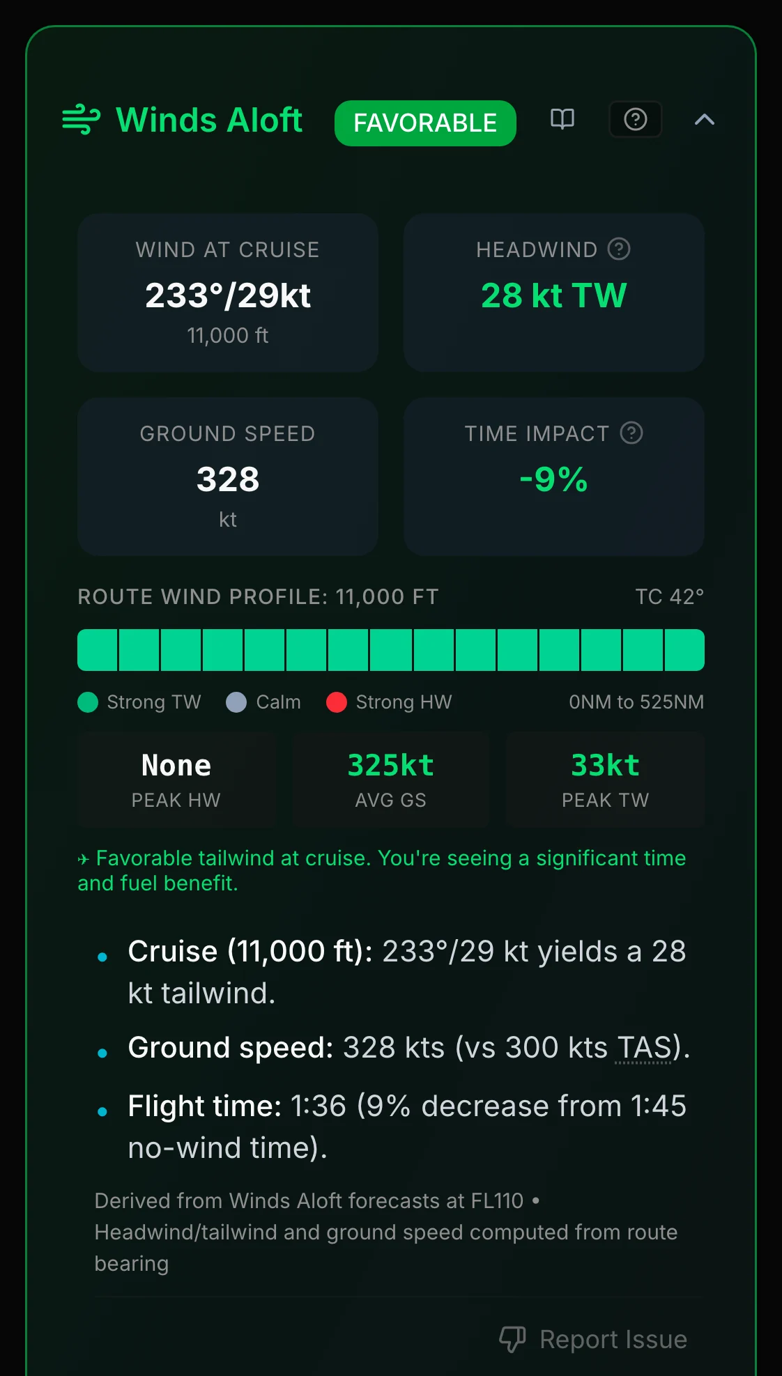 Winds Aloft section with wind at cruise, headwind and ground speed