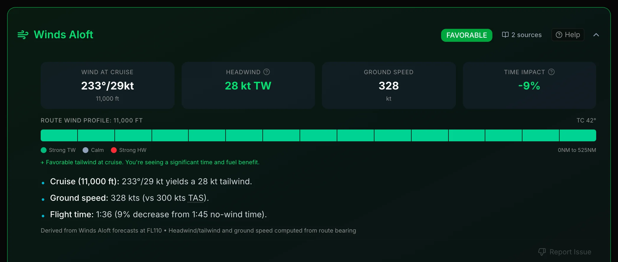 Winds Aloft section with wind at cruise, headwind and ground speed