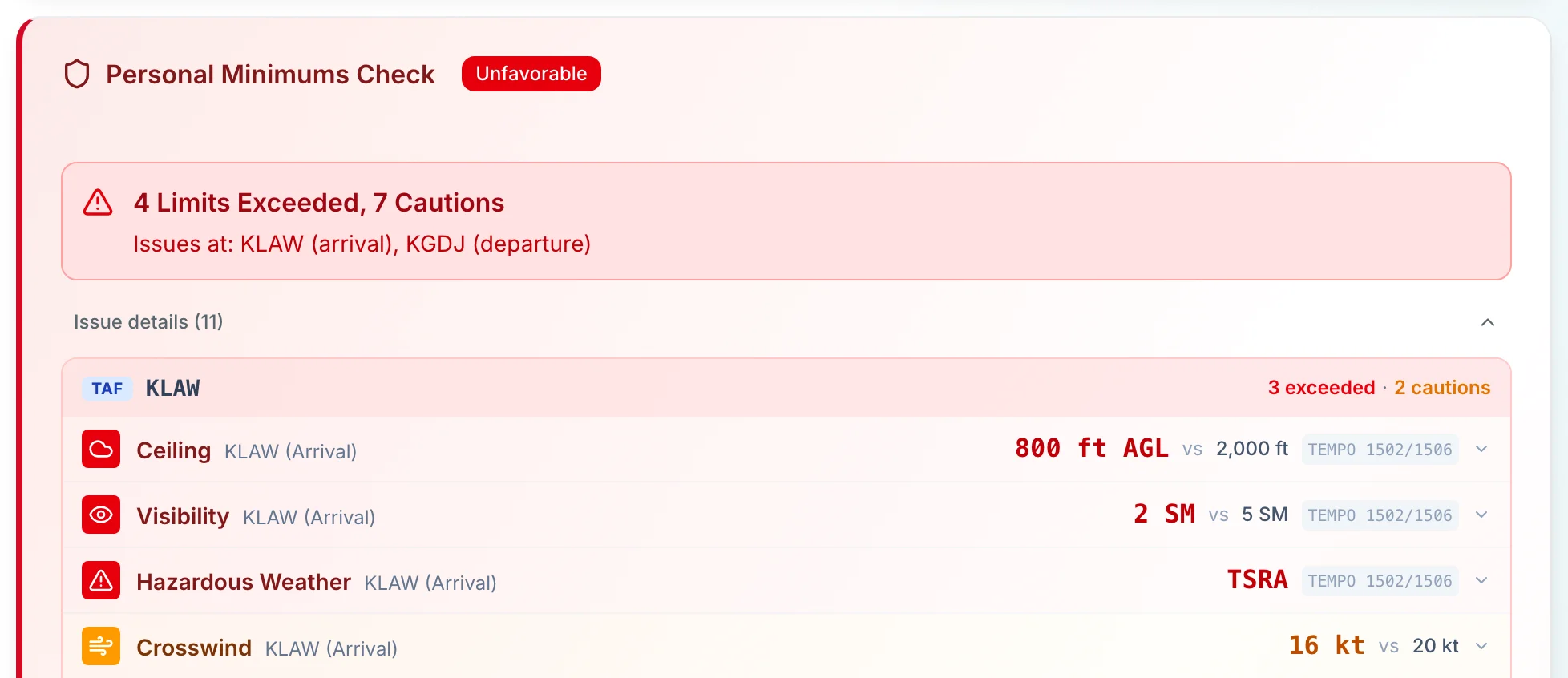 Personal Minimums Check showing 4 Limits Exceeded, 7 Cautions with per-item values