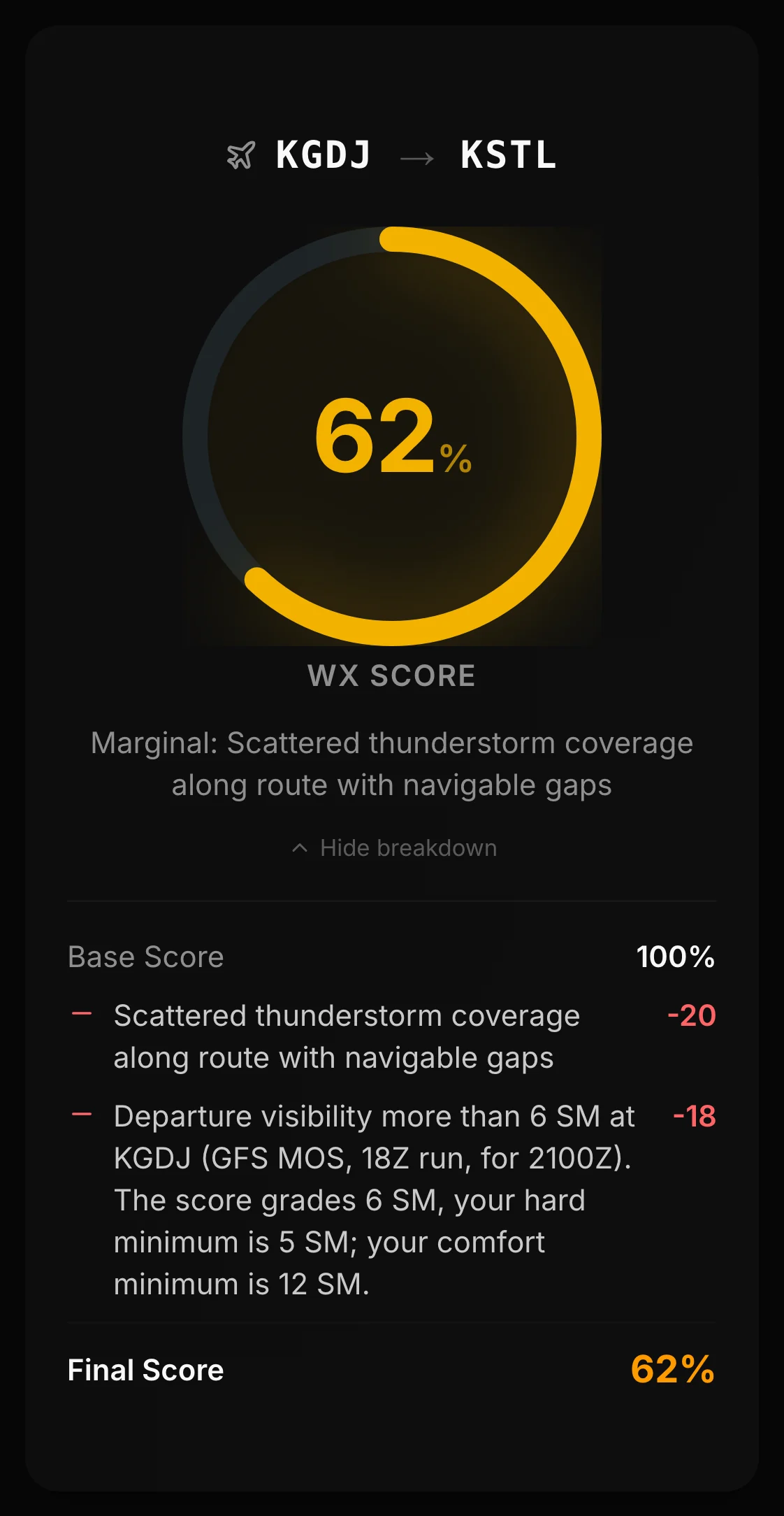 WX Score Breakdown panel: base score 100%, deductions of 20 and 18 points, final score 62%