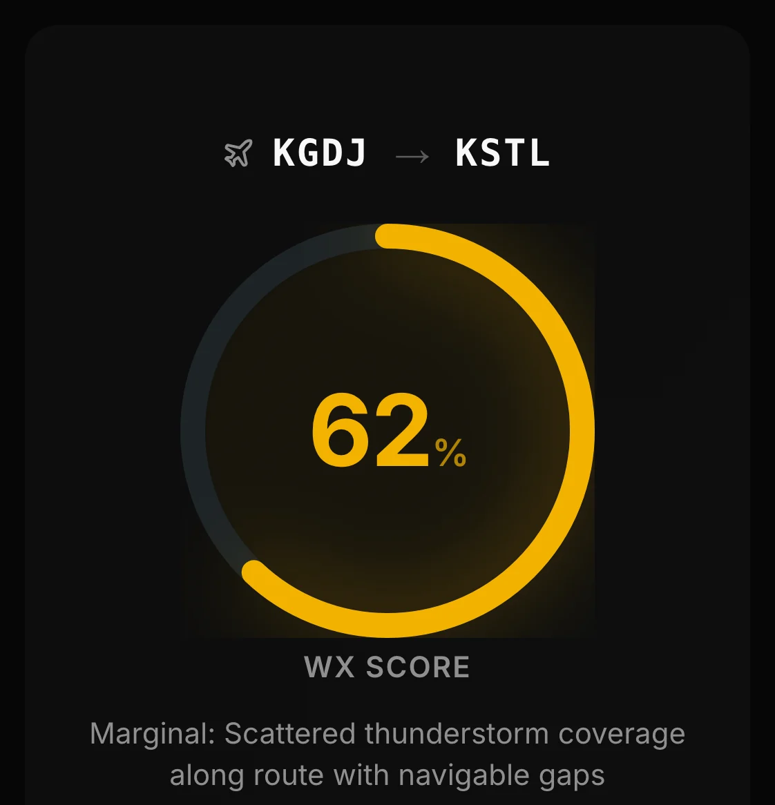 WX Score ring showing 62% with Score Breakdown, Weather sources and 83% data confidence below it