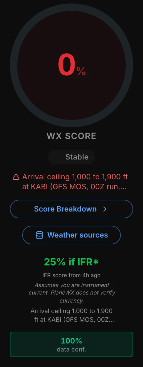 A 0% WX Score with the arrival ceiling reason under the ring and the Score Breakdown button